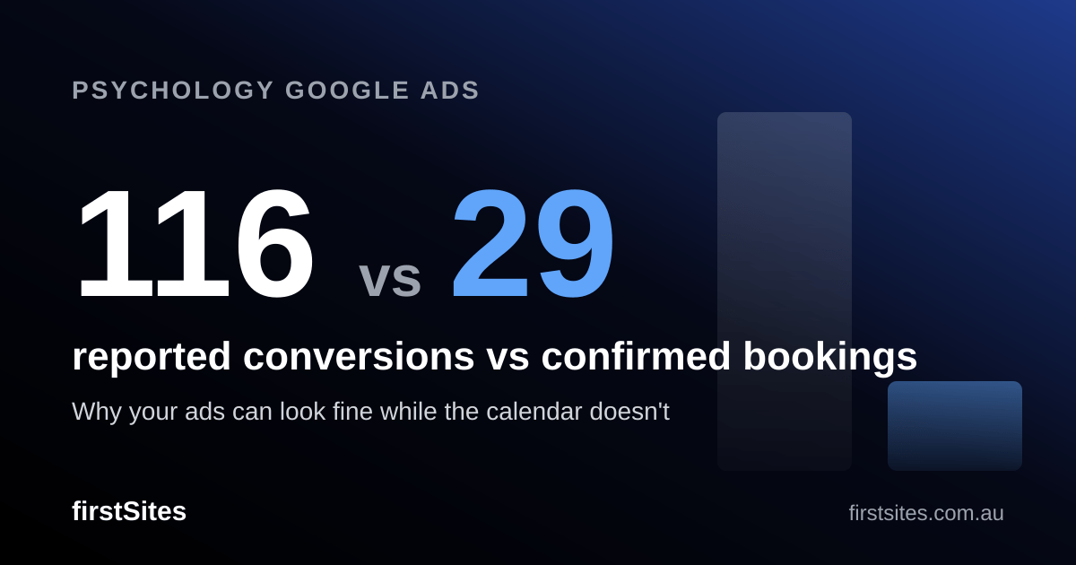 Text reading 116 reported conversions versus 29 confirmed bookings, over faint bars of the two figures
